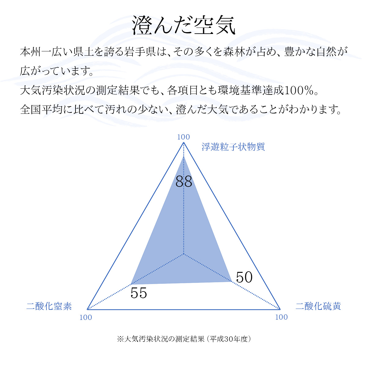 澄んだ空気