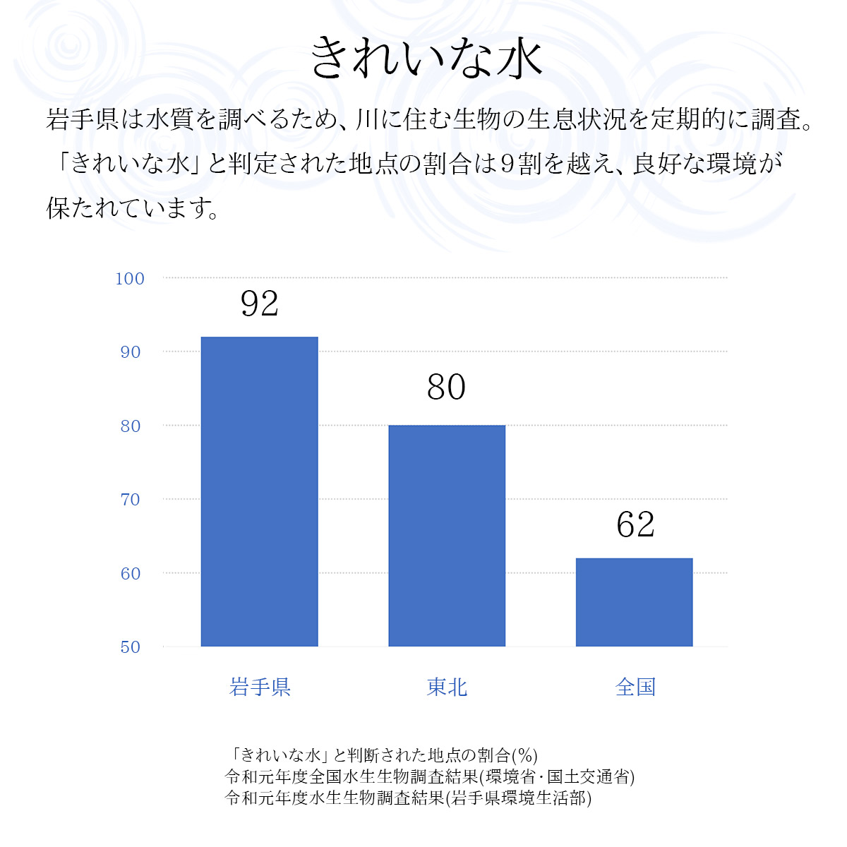 きれいな水